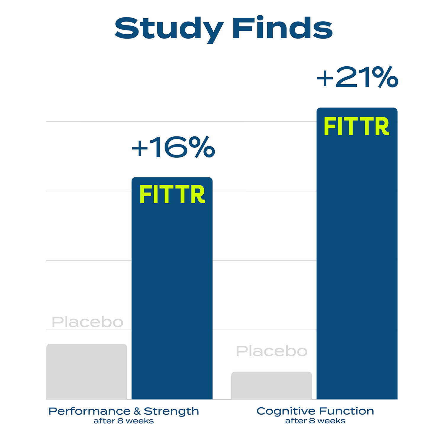 CREATINE MONOHYDRATE <strong>BACKED BY SCIENCE</strong>